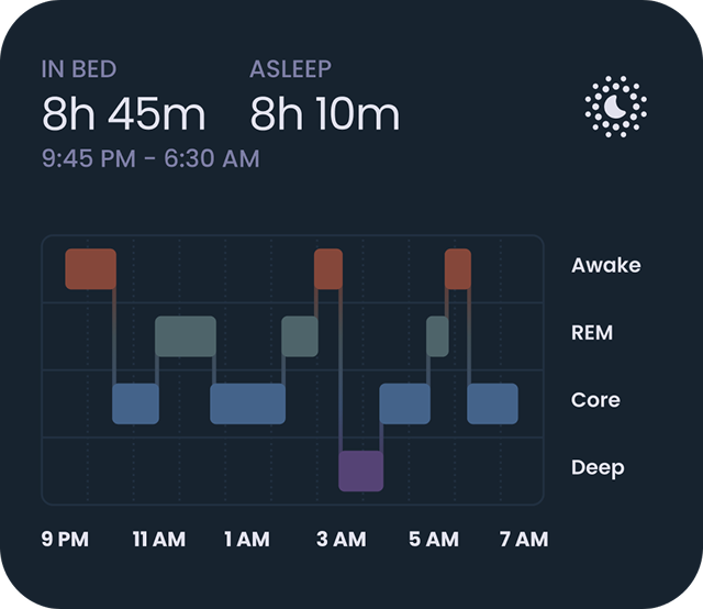 Sleep Stages