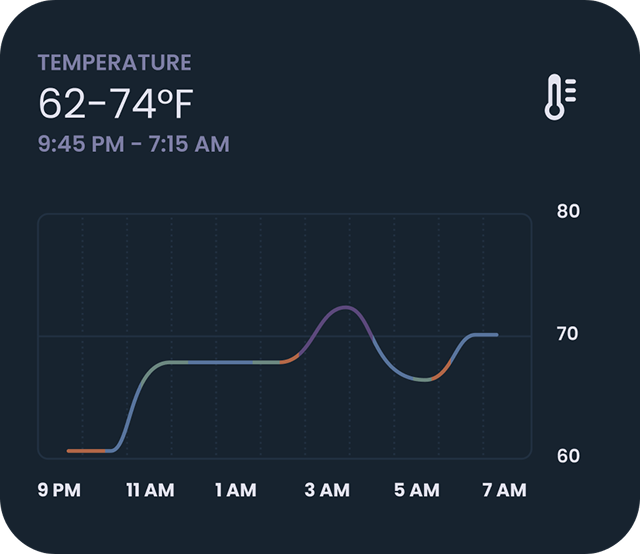 Temperature