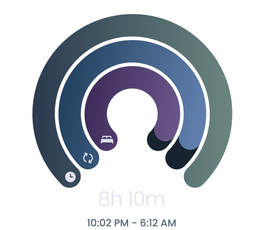 Discover whatshapes your sleep.